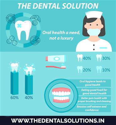 the dental solutions