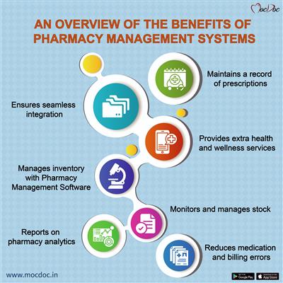 pharmacy inventory management software