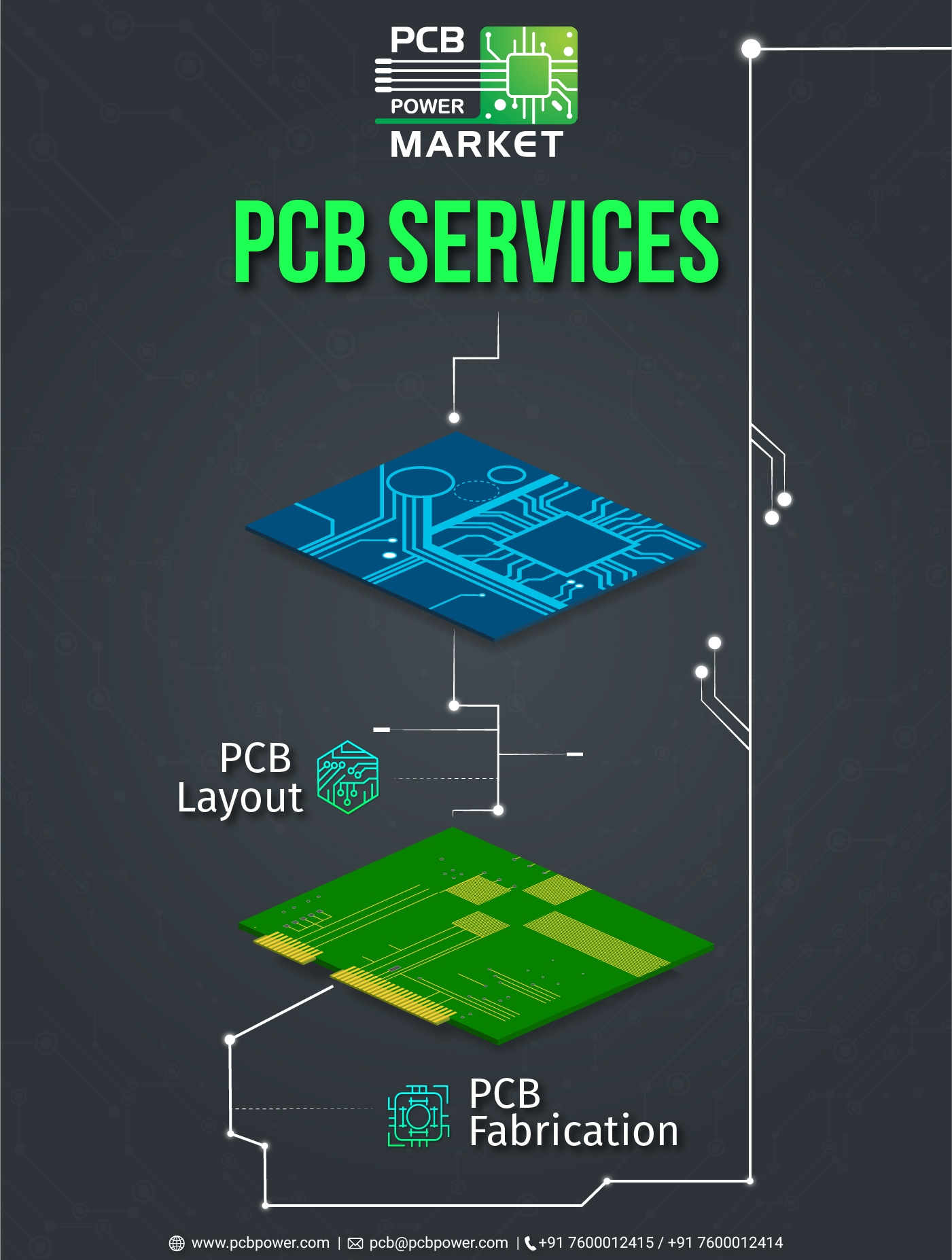 pcb power market | electronics in ahmedabad