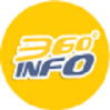 360degree info | website design in chennai